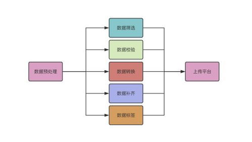 云砺技术洞察 数字化浪潮中,如何用低代码平台的自动化流实现业务流程自动化