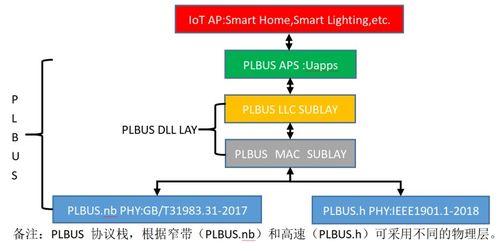 全球领先芯片原厂力合微电子在深圳成功举办PLC IoT专场技术论坛