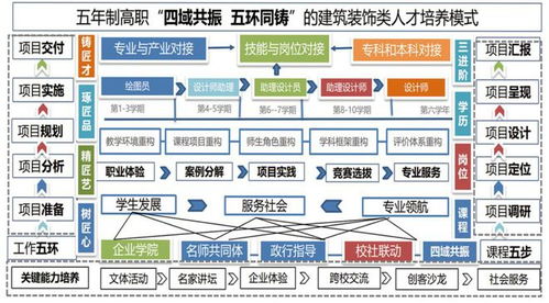 苏州建设交通高等职业技术学校丨2023全国室内设计职业教育成果展