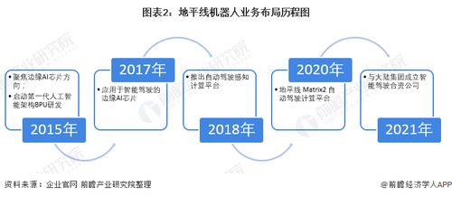 地平线机器人半年内融资7轮共计12亿美元 背后缘由为何