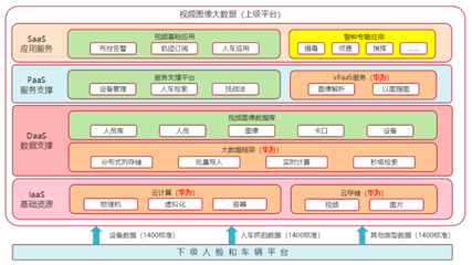 高新兴“视频图像大数据应用系统”获华为开发者大赛第二名