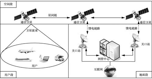 关于卫星互联网路由技术的现状及展望