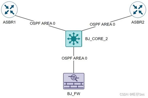 全国第二届职业技能大赛网络系统管理项目模块c network环境