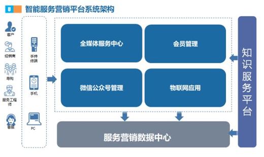 远传技术荣获2017浙江省物联网年度创新科技奖