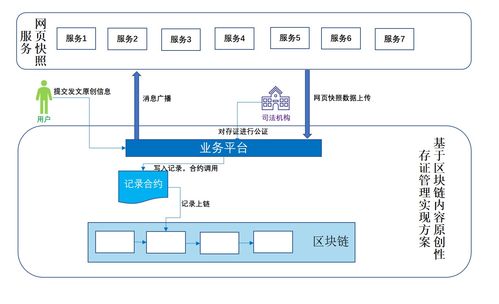 区块链技术推动国内版权保护 腾讯打造 至信链 平台