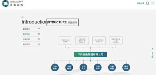 华侨控股旗下 黄金 理财产品陷兑付危机,老板已失联