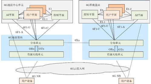 面向6g全域融合的智能接入关键技术综述